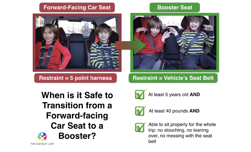 When to transition from forward facing car seat to booster seat
