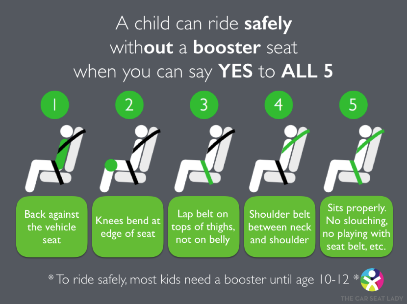 A child can ride safely without a booster seat when you can say YES to ALL 5